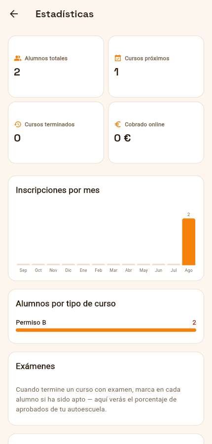 Pantalla real de la app: resumen de alumnos y cursos próximos