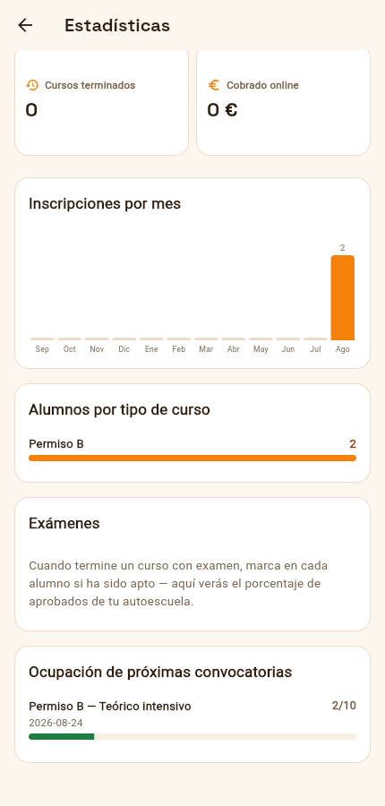 Pantalla real de la app: inscripciones por mes y ocupación de convocatorias